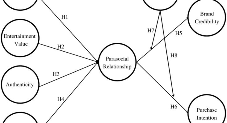 The Psychology of Persuasion in Proposal Formatting: How Layout Influences Approval Rates